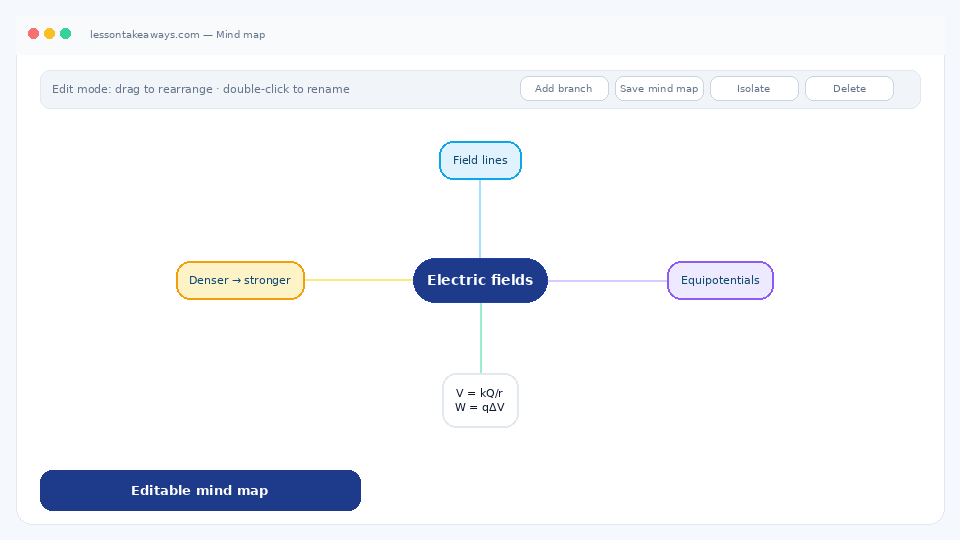 Editable mind map: double-click a node to rename it