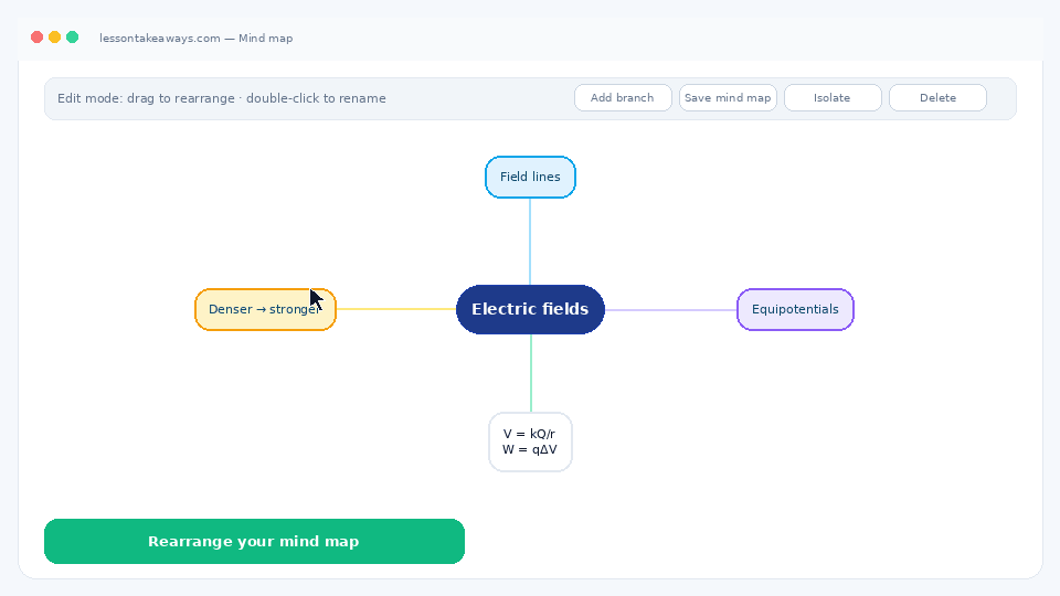 Rearrange mind map: drag nodes to reorganize